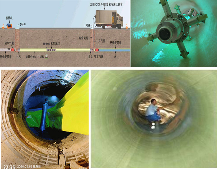 双塔UV-CIPP内衬修复