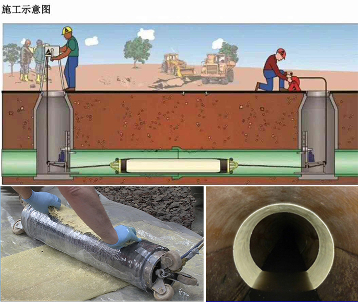 双塔管道局部点状修复